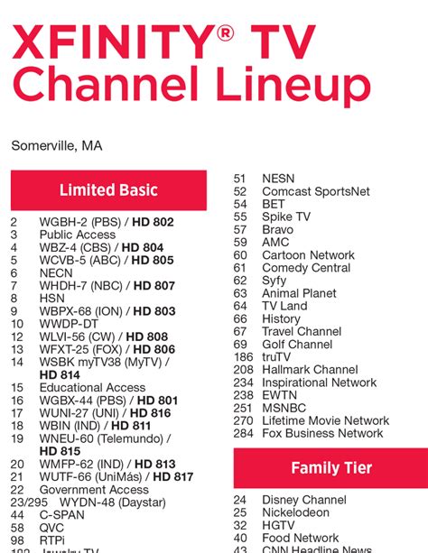 what is xfinity basic channels.